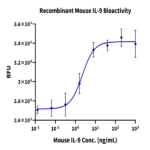 Mouse IL-9 Protein (IL9-MM101)