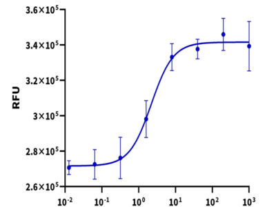 Mouse IL-9 Protein (IL9-MM101)