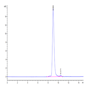 Mouse IL-9 Protein (IL9-MM101)