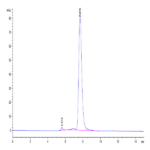 Mouse IL-9 Protein (IL9-MM201)