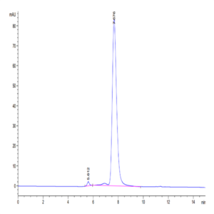 Mouse IL-9 Protein (IL9-MM201)