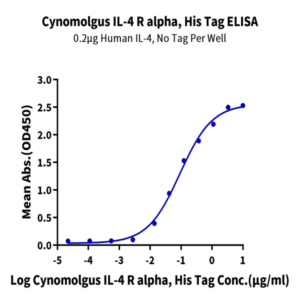 Cynomolgus IL-4 R alpha/CD124 Protein (ILA-CM14R)