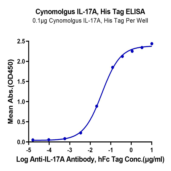 Cynomolgus IL-17A/CTLA-8 Protein (ILA-CM417) Cynomolgus IL-17A/CTLA-8 Protein (ILA-CM417)