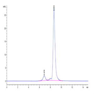 Cynomolgus IL-17A/CTLA-8 Protein (ILA-CM417)