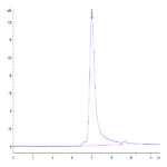 Human IL-17A/CTLA-8 Protein (ILA-HM118)