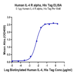 Human IL-4 R alpha/CD124 Protein (ILA-HM14R)