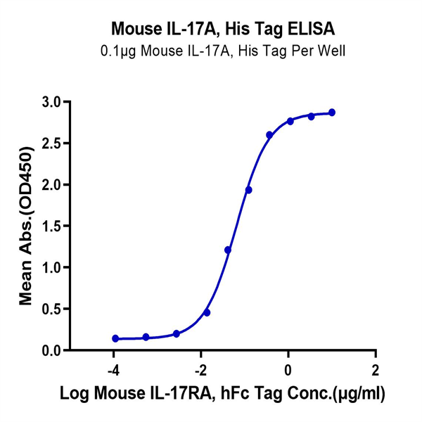 Mouse IL-17A/CTLA-8 Protein (ILA-MM417) Mouse IL-17A/CTLA-8 Protein (ILA-MM417)