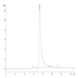 Human IL-23 alpha&Mouse IL-12 beta Protein (ILB-HM4AB)