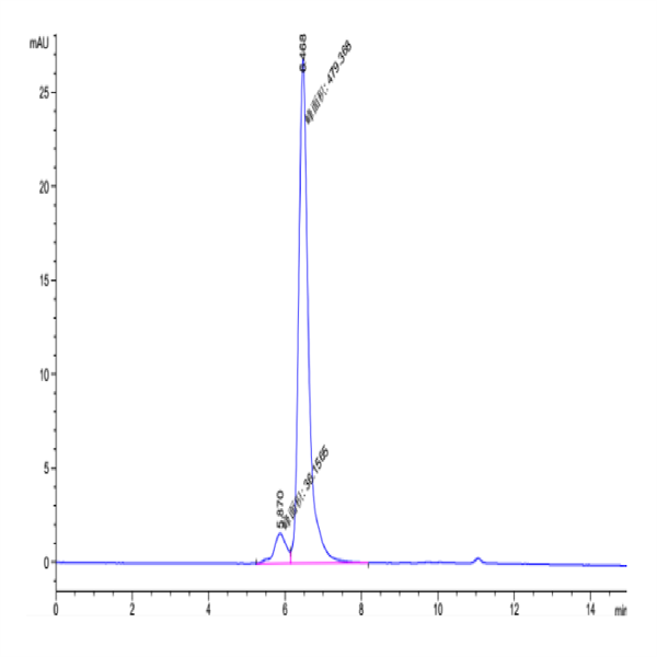 Human ILDR2 Protein (ILD-HM202) Human ILDR2 Protein (ILD-HM202)