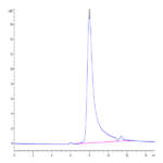 Human IL-17A&F Protein (ILF-HM118)