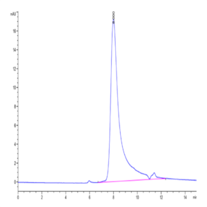 Human IL-17A&F Protein (ILF-HM118)