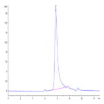 Human IL-17F Protein (ILF-HM119)