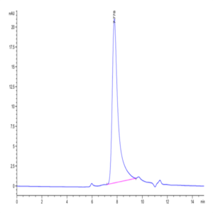 Human IL-17F Protein (ILF-HM119)