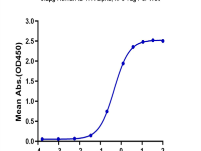 Biotinylated Human IL-17F Protein (ILF-HM419B)