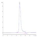 Biotinylated Human IL-17F Protein (ILF-HM419B)