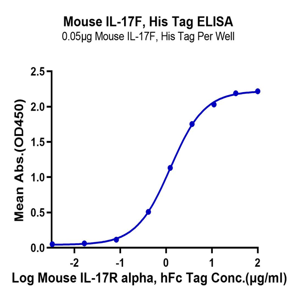 Mouse IL-17F Protein (ILF-MM417) Mouse IL-17F Protein (ILF-MM417)