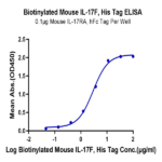 Biotinylated Mouse IL-17F Protein (ILF-MM417B)