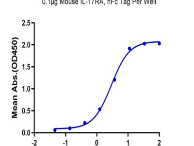 Biotinylated Mouse IL-17F Protein (ILF-MM417B)