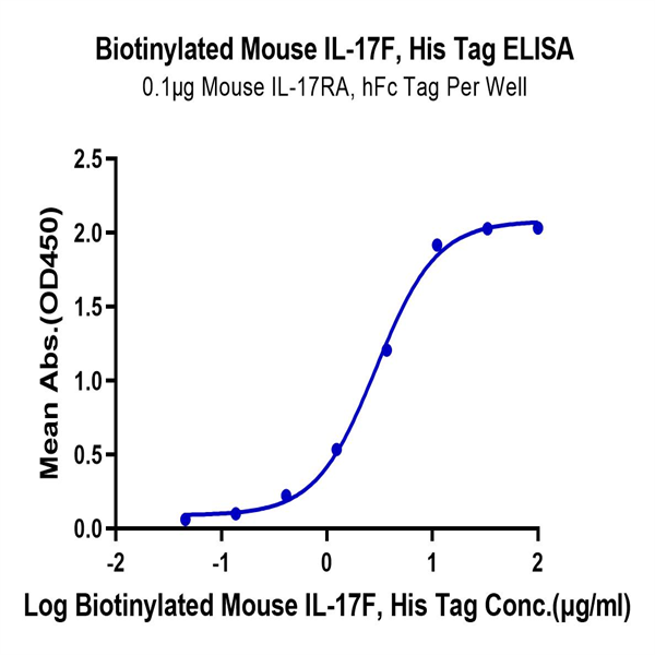 Biotinylated Mouse IL-17F Protein (ILF-MM417B) Biotinylated Mouse IL-17F Protein (ILF-MM417B)