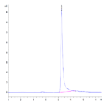 Biotinylated Mouse IL-17F Protein (ILF-MM417B)