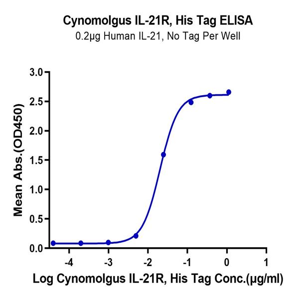 Cynomolgus IL-21R Protein (ILR-CM121) Cynomolgus IL-21R Protein (ILR-CM121)