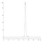 Cynomolgus IL-21R Protein (ILR-CM121)