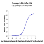 Cynomolgus IL-23R Protein (ILR-CM123)