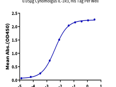 Cynomolgus IL-1R3/IL-1 RAcP Protein (ILR-CM1R3)