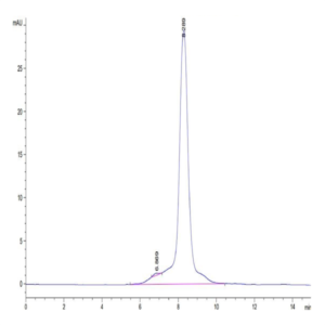 Canine IL-23R Protein (ILR-DM123)