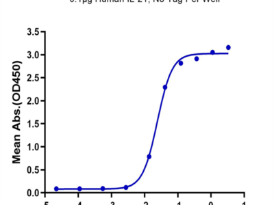Human IL-21R Protein (ILR-HM121)