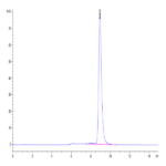 Human IL-21R Protein (ILR-HM121)