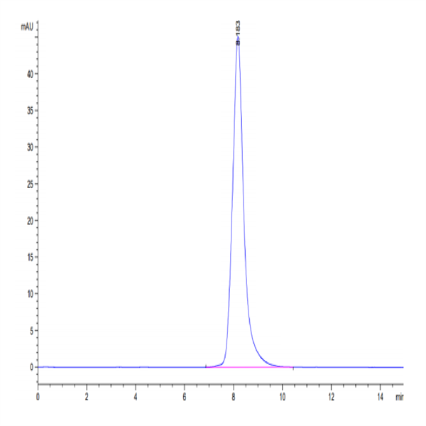 Human IL-23R Protein (ILR-HM123)