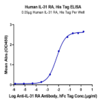 Human IL-31 RA Protein (ILR-HM1RA)