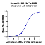 Human IL-15RA/IL-15 R alpha/CD215 Protein (ILR-HM215)