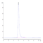 Human IL-15RA/IL-15 R alpha/CD215 Protein (ILR-HM215)