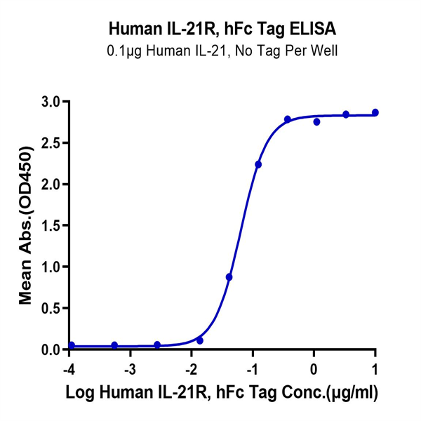 Human IL-21R Protein (ILR-HM221) Human IL-21R Protein (ILR-HM221)