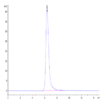 Human IL-21R Protein (ILR-HM221)