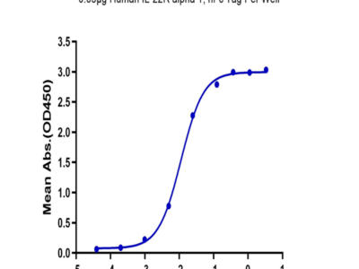 Human IL-22R alpha 1 Protein (ILR-HM222)