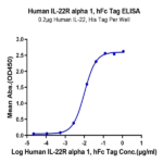 Human IL-22R alpha 1 Protein (ILR-HM222)