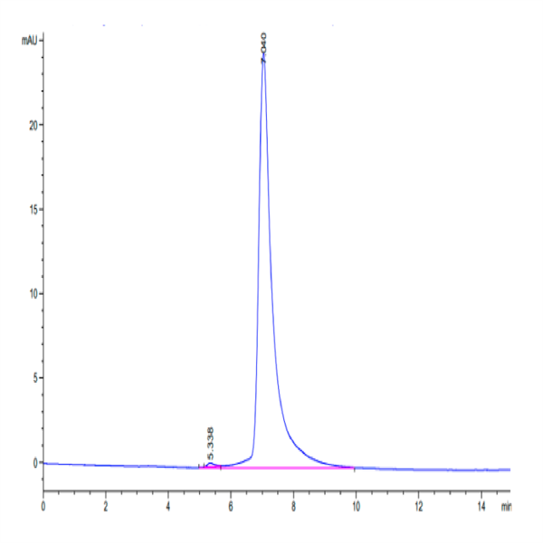 Human IL-22R alpha 1 Protein (ILR-HM222)