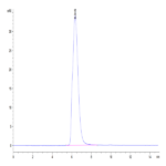 Human IL-5 R alpha/CD125 Protein (ILR-HM25R)