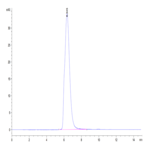 Human IL-5 R alpha/CD125 Protein (ILR-HM25R)