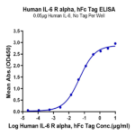 Human IL-6 R alpha/CD126 Protein (ILR-HM26R)