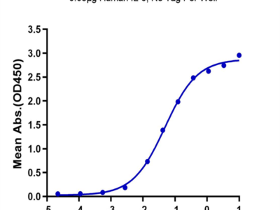 Human IL-6 R alpha/CD126 Protein (ILR-HM26R)