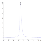 Human IL-6 R alpha/CD126 Protein (ILR-HM26R)