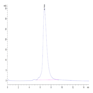 Human IL-6 R alpha/CD126 Protein (ILR-HM26R)