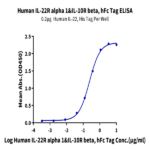 Human IL-22R alpha 1&IL-10R beta Protein (ILR-HM2AB)