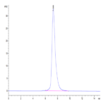 Human IL-22R alpha 1&IL-10R beta Protein (ILR-HM2AB)