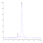 Human IL-1R3/IL-1 RAcP Protein (ILR-HM2R3)