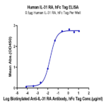 Human IL-31 RA Protein (ILR-HM2RA)